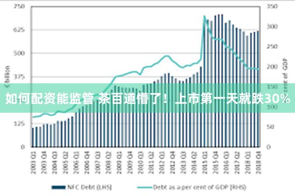 如何配资能监管 茶百道懵了！上市第一天就跌30%