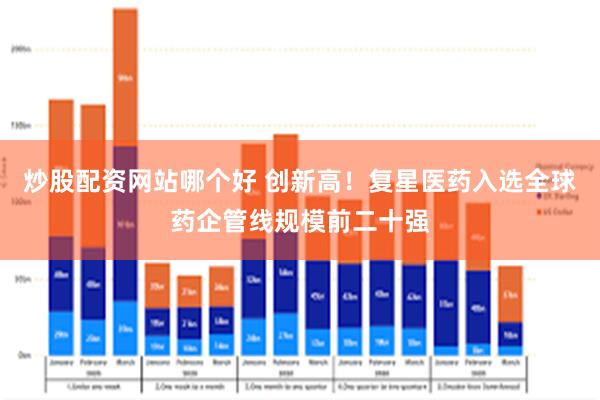 炒股配资网站哪个好 创新高！复星医药入选全球药企管线规模前二十强