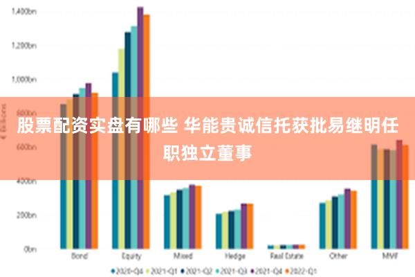 股票配资实盘有哪些 华能贵诚信托获批易继明任职独立董事