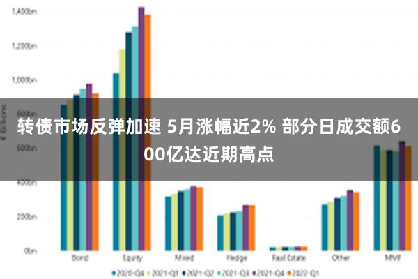 转债市场反弹加速 5月涨幅近2% 部分日成交额600亿达近期高点