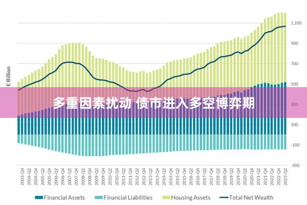 多重因素扰动 债市进入多空博弈期