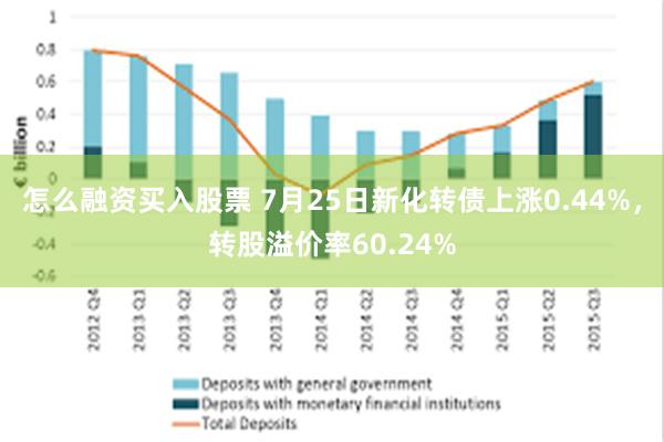 怎么融资买入股票 7月25日新化转债上涨0.44%，转股溢价率60.24%