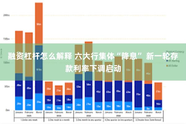 融资杠杆怎么解释 六大行集体“降息” 新一轮存款利率下调启动