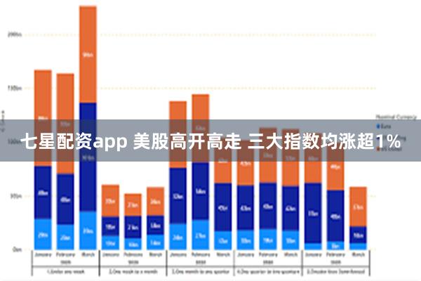 七星配资app 美股高开高走 三大指数均涨超1%