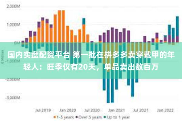 国内实盘配资平台 第一批在拼多多卖穿戴甲的年轻人：旺季仅有20天，单品卖出数百万