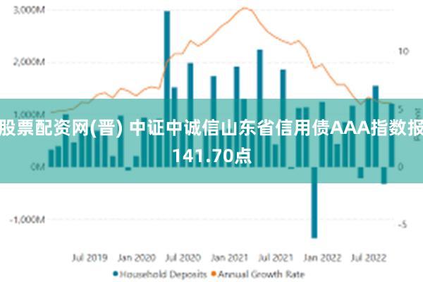 股票配资网(晋) 中证中诚信山东省信用债AAA指数报141.70点