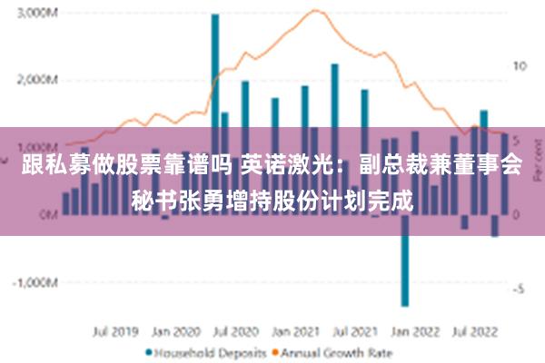 跟私募做股票靠谱吗 英诺激光：副总裁兼董事会秘书张勇增持股份计划完成