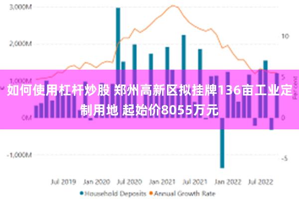 如何使用杠杆炒股 郑州高新区拟挂牌136亩工业定制用地 起始价8055万元