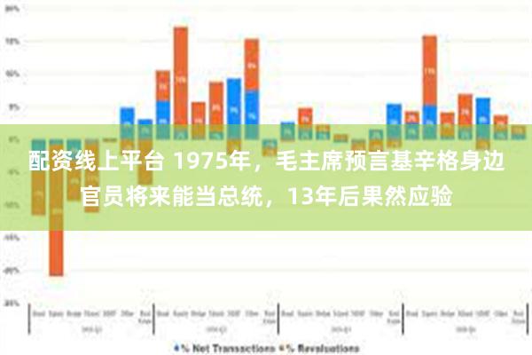 配资线上平台 1975年，毛主席预言基辛格身边官员将来能当总统，13年后果然应验