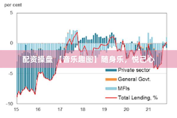 配资操盘 【音乐趣图】随身乐，悦己心