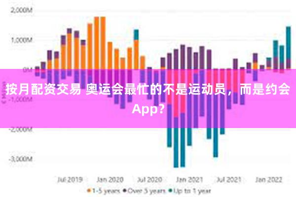 按月配资交易 奥运会最忙的不是运动员，而是约会App？