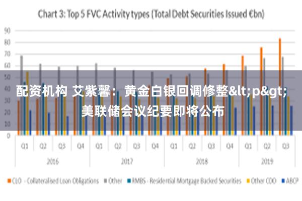 配资机构 艾紫馨：黄金白银回调修整<p> 美联储会议纪要即将公布