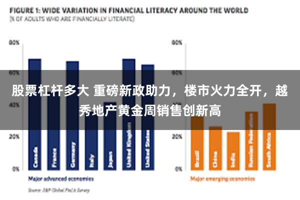 股票杠杆多大 重磅新政助力，楼市火力全开，越秀地产黄金周销售创新高