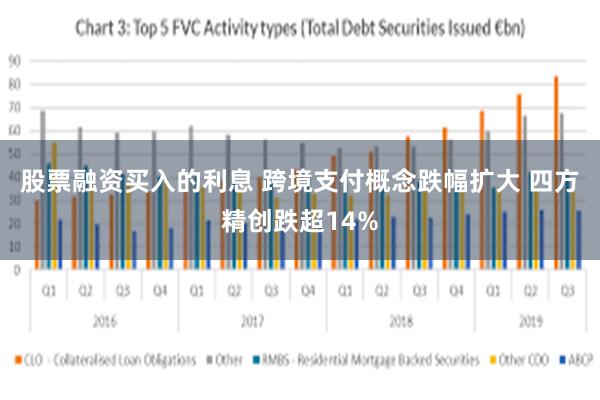 股票融资买入的利息 跨境支付概念跌幅扩大 四方精创跌超14%