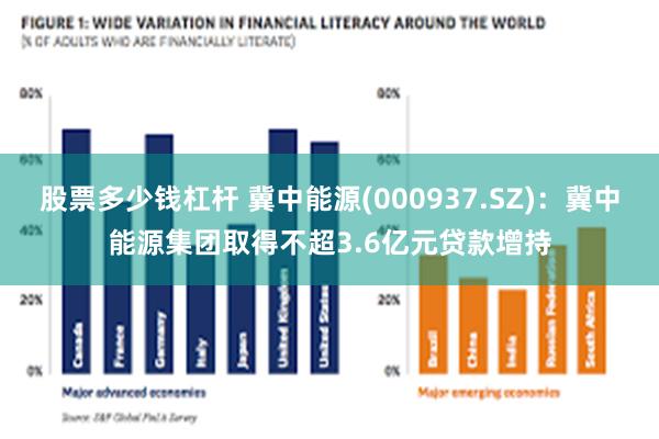 股票多少钱杠杆 冀中能源(000937.SZ)：冀中能源集团取得不超3.6亿元贷款增持