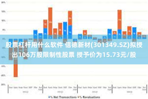 股票杠杆用什么软件 信德新材(301349.SZ)拟授出106万股限制性股票 授予价为15.73元/股