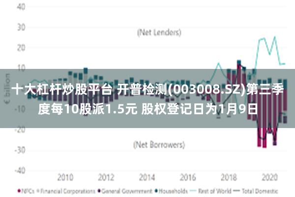 十大杠杆炒股平台 开普检测(003008.SZ)第三季度每10股派1.5元 股权登记日为1月9日