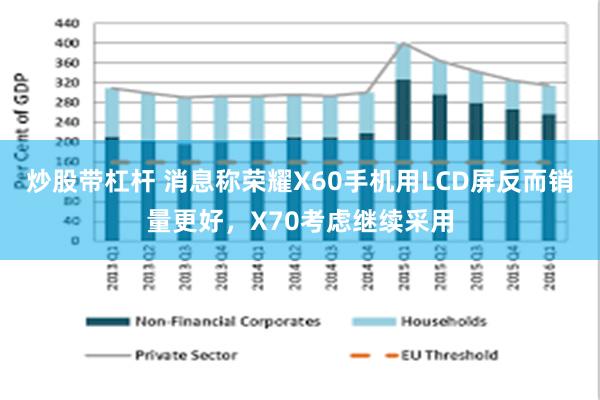 炒股带杠杆 消息称荣耀X60手机用LCD屏反而销量更好，X70考虑继续采用