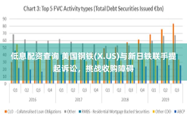 低息配资查询 美国钢铁(X.US)与新日铁联手提起诉讼，挑战收购障碍