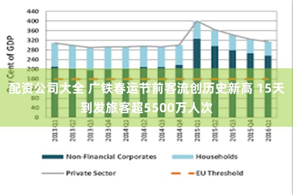 配资公司大全 广铁春运节前客流创历史新高 15天到发旅客超5500万人次